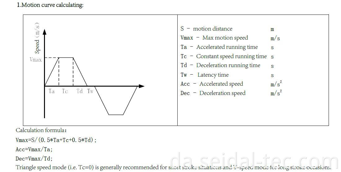 linear motor selection